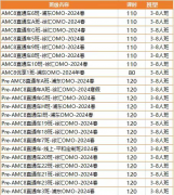 AMC8数学竞赛适合普娃吗？考察知识点