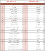 快！2024年AMC10考试方向定了，附AMC1