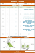 【揭秘】AMC8竞赛和国内奥数，有什么