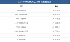 坐标上海，有没有专业靠谱的AMC8竞赛培训机构推荐？