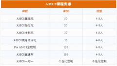 AMC8数学竞赛考多少分才能获奖？奖项