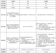 AMC8和小托福对上海三公影响到底有多