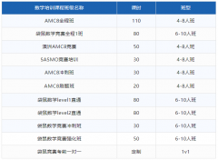 袋鼠数学竞赛，低龄竞赛的天花板！