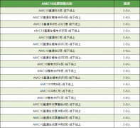 6-9年级如何备考AMC10数学竞赛？附AM