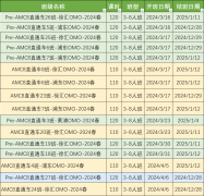 AMC8数学竞赛的难点是什么？附最新