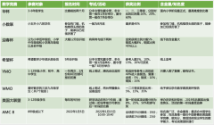 AMC8数学竞赛难度有多大？适合几年级学生？附AMC8竞赛辅导课程安排！