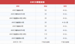 小升初择校敲门砖，AMC8和国内奥数一样吗？