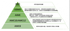 小学到高中，AMC竞赛这样规划就对了