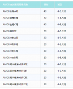 AMC8难度大吗？犀牛教育AMC8暑期辅导课程介绍！