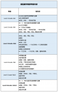 什么时候开始备考2025年袋鼠数学竞赛