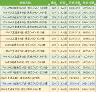 AMC8和思维100有什么区别？为什么我建