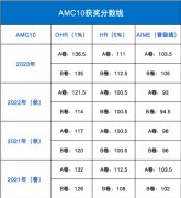 AMC10 A卷和B卷都需要报考吗?AMC10 A卷和