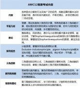 AMC12与校内数学对比如何?考察能力有