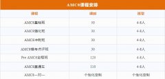 ​2024年AMC8考题难度分析及备考建议！