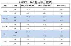 AMC12对比国内高考数学，难度谁更胜一