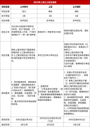 2024上海三公招生要求是什么？报名流程是怎样的？