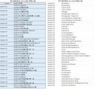 上海AMC8培训课程超全介绍：雄厚师资/线上线下同步教学~