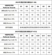 2024年袋鼠数学竞赛即将开考！答题技