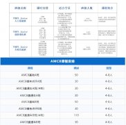 2025年上海三公备考建议及面谈流程！