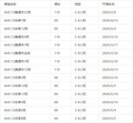 2024年的AMC12竞赛课程正在火热报名中