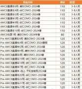 冲刺2025年AMC8竞赛，犀牛AMC8课程来助