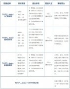 2024年备考上海三公有没有合适的课程