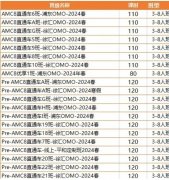 AMC8相当于国内什么难度？哪里有AMC