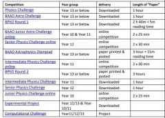 2024物理竞赛BPHO详解及考试时间一览