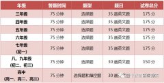 国际数学竞赛盘点！适合8年级以下孩