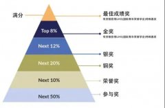 小学生参加的国际数学竞赛汇总