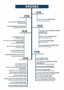 名校都偏爱哪些国际数学竞赛？赶紧收藏！