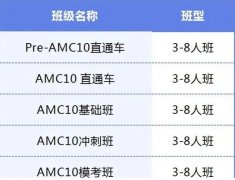 ​AMC10竞赛难点有哪些？上海AMC10课程组班中！