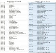 AMC8适合普娃考吗？哪里有适合的AMC8竞赛培训机构？