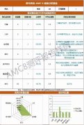 AMC8考试信息差！上海有没有合适的学