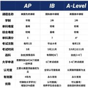 *选择国际高中前要做哪些准备？三大国际课程应该如何选择？