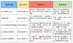 ​几年级参加物理竞赛比较合适？物理碗竞赛规划