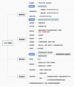 不同基础的学生如何备考AMC8数学竞赛