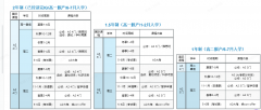 准高二转轨脱产ALevel来得及吗？怎么规划？有靠谱机构吗？