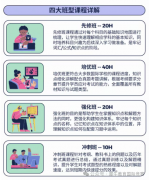 国际生必看 | IGCSE考太差基本就告别英国这几所大学了…附IGCSE暑假刷分班