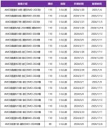 AMC8相当于国内数学几年级水平？不出国有必要参加AMC8数学竞赛吗？参加AMC8数学