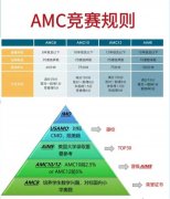 一文看懂AMC8和AMC10区别！怎么选?