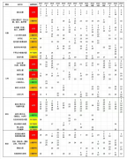 AMC10题目难度如何？IB/AP/AL不同课程体