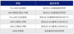 3-7年级/不同获奖目标，该如何备考