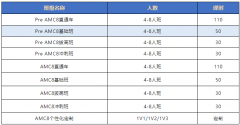 为什么AMC8竞赛越来越火？AMC8值得哪些