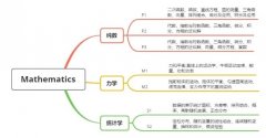 Alevel数学考试内容是什么