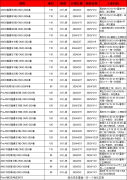 AMC8竞赛考点汇总，附AMC8竞赛培训课程最新班型，小班/1V1