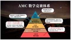 美国AMC数学竞赛介绍，不同年级如何备考AMC竞赛