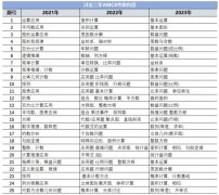 四年级考AMC8竞赛还来得及吗？AMC8考什么？难不难？