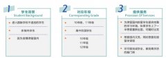 中考后转轨国际学校，ALevel课程怎么学？犀牛ALevel暑假培训预科班，助力大考