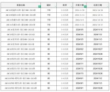 AMC10竞赛怎么学~AMC10竞赛考点汇总，值得参加吗？